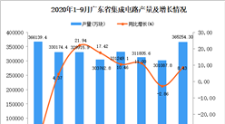 2020年9月广东集成电路产量数据统计分析