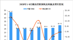 2020年9月湖南省机制纸及纸板产量数据统计分析