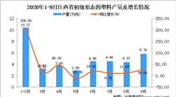 2020年9月江西省初级形态的塑料产量数据统计分析