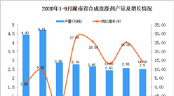 2020年9月湖南省合成洗滌劑產量數據統計分析