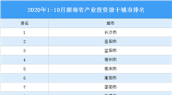 2020年1-10月湖南省产业投资前十城市排名（产业篇）