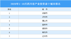 2020年1-10月四川省产业投资前十城市排名（产业篇）