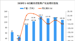 2020年9月湖北省饮料产量数据统计分析