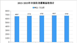 2020年中國民用水泵行業下游應用市場分析