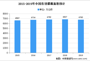 2020年中國民用水泵行業下游應用市場分析