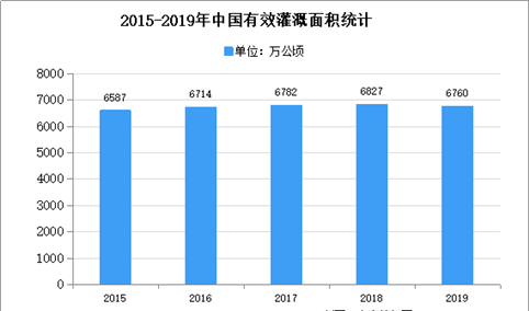 2020年中国民用水泵行业下游应用市场分析