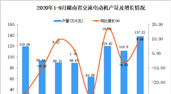 2020年9月湖南省交流电动机产量数据统计分析