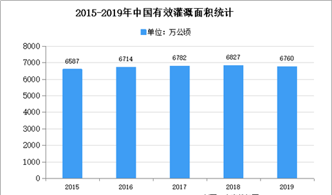 2021年中国水泵行业存在问题及发展前景预测分析