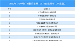 產業地產投資情報：2020年1-10月廣西省投資拿地TOP10企業排名（產業篇）