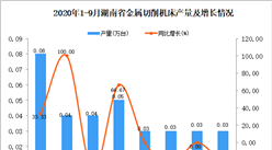 2020年9月湖南省金属切削机床产量数据统计分析