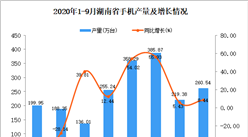 2020年9月湖南省手机产量数据统计分析