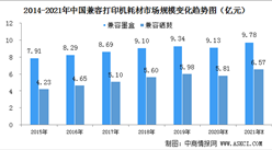 2021年中國兼容打印機耗材產量數據及市場規模預測分析（圖）