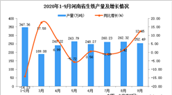 2020年9月河南省生铁产量数据统计分析