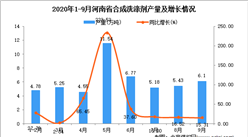 2020年9月河南省合成洗滌劑產量數據統計分析