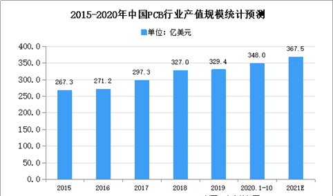2021年中国标准铜箔市场现状及发展趋势预测分析
