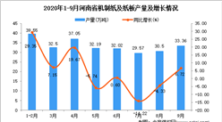 2020年9月河南省机制纸及纸板产量数据统计分析