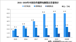 2021年中國鋰電銅箔市場現狀及發展趨勢預測分析