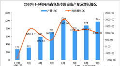 2020年9月河南省包装专用设备产量数据统计分析