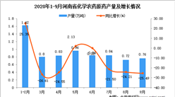 2020年9月河南省化学农药原药产量数据统计分析