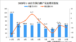2020年1-10月中国白酒产量数据统计分析