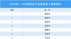 2020年1-10月陕西省产业投资前十城市排名（产业篇）
