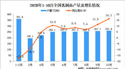 2020年1-10月中國乳制品產量數據統計分析