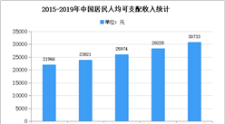 2021年中國商用游戲游藝設備市場現狀及發展趨勢預測分析