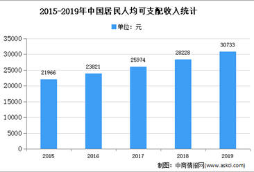 2021年中国商用游戏游艺设备市场现状及发展趋势预测分析