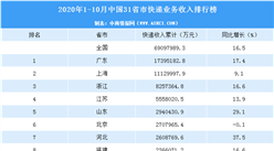 2020年1-10月中國31省市快遞業務收入排行榜