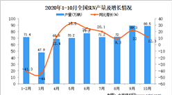2020年1-10月中國SUV產量數據統計分析
