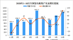 2020年1-10月中国发电机组产量数据统计分析