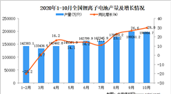 2020年1-10月中国锂离子电池产量数据统计分析