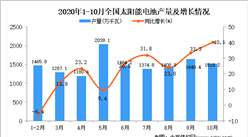 2020年1-10月中國太陽能電池產量數據統計分析