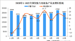 2020年1-10月中国包装专用设备产量数据统计分析