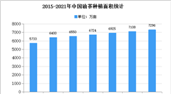 中国油茶产业快速发展：2021年油茶市场现状及发展前景预测分析