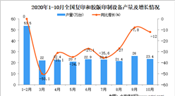 2020年1-10月中國復印和膠版印制設備產量數據統計分析