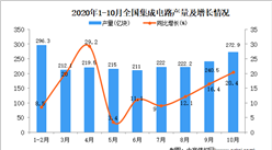 2020年1-10月中国集成电路产量数据统计分析