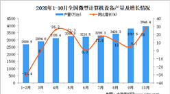 2020年1-10月中國微型計算機設備產量數據統計分析