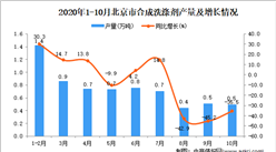 2020年10月北京市合成洗滌劑產量數據統計分析