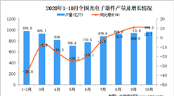 2020年1-10月中国光电子器件产量数据统计分析