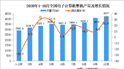 2020年1-10月中國電子計算機整機產量數據統計分析