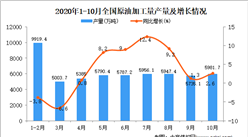 2020年1-10月中国原油加工量产量数据统计分析