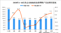 2020年10月北京市初级形态的塑料产量数据统计分析