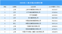 2020長三角百強企業排行榜（附完整榜單）