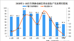 2020年1-10月中國移動通信基站設備產量數據統計分析