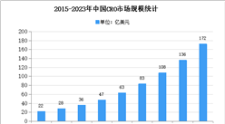 2021年中國CRO市場現狀及市場規模預測分析