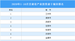 2020年1-10月甘肃省产业投资前十城市排名（产业篇）