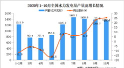 2020年1-10月中國水力發電量產量數據統計分析
