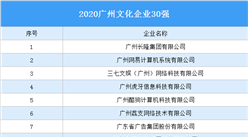 2020廣州文化企業30強出爐：除了三七文娛還有哪些企業入選（圖）