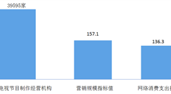未来五年中国视频文创产业发展趋势分析：产业收入总量增速有望超30%（图）